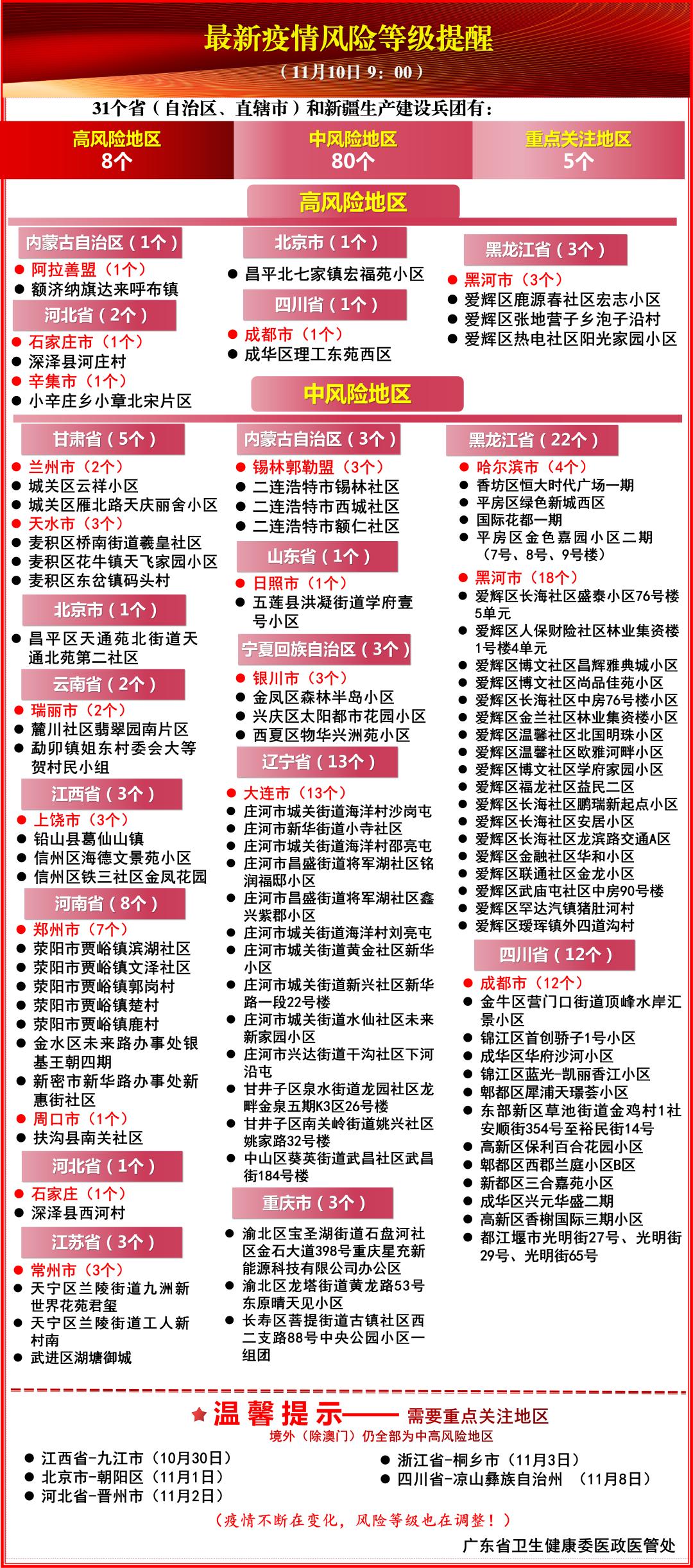 本轮疫情何时得到控制?最新预测来了-本轮疫情何时才能控制-第2张图片