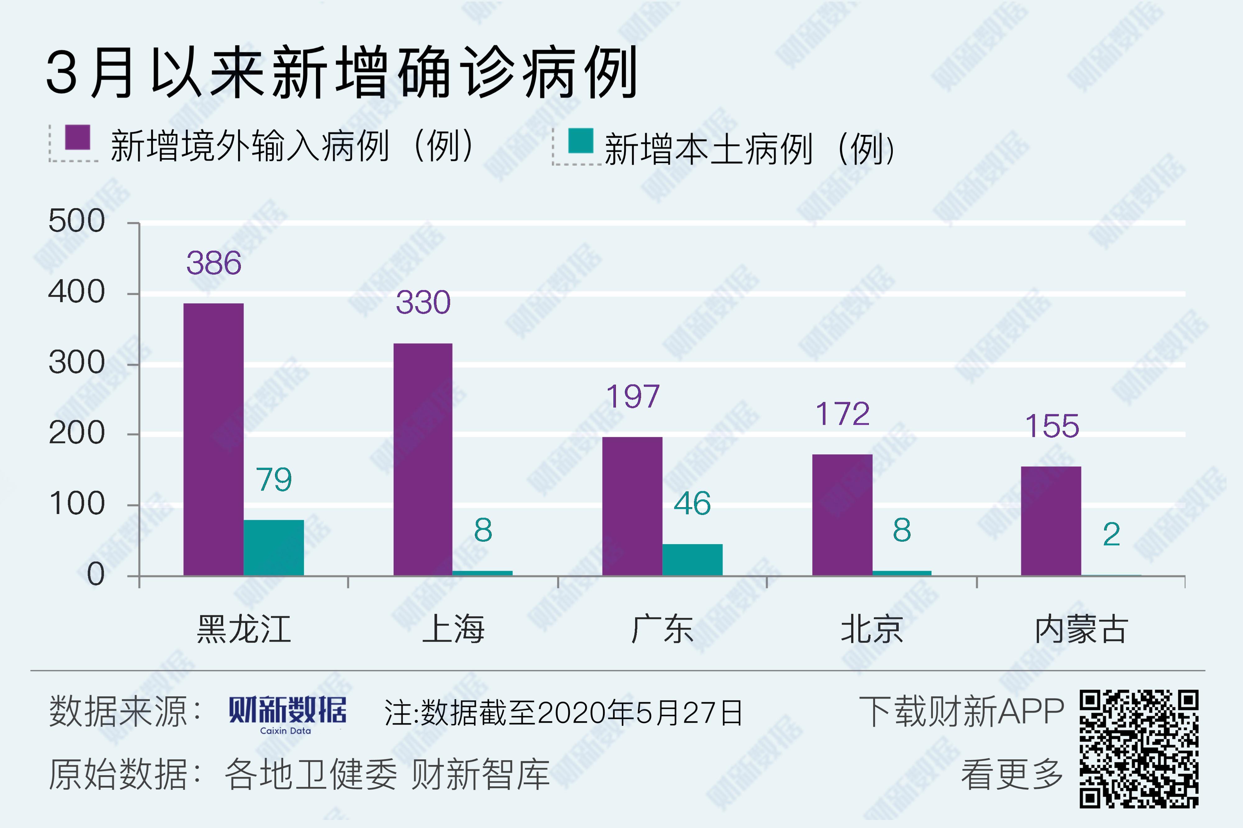 31省区市新增1例境外输入〃31省份新增1例境外输入-第1张图片