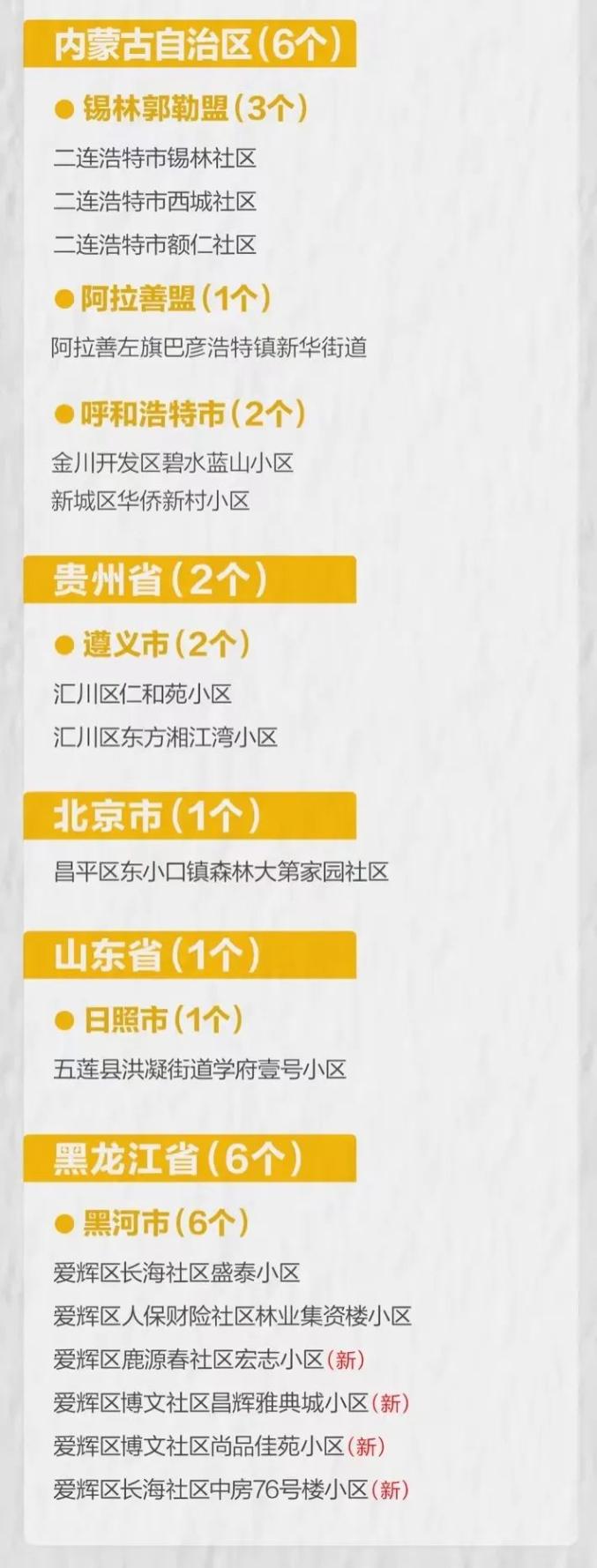 「黑龙江黑河已有8例确诊」〃黑龙江黑河已有8例确诊病例-第2张图片