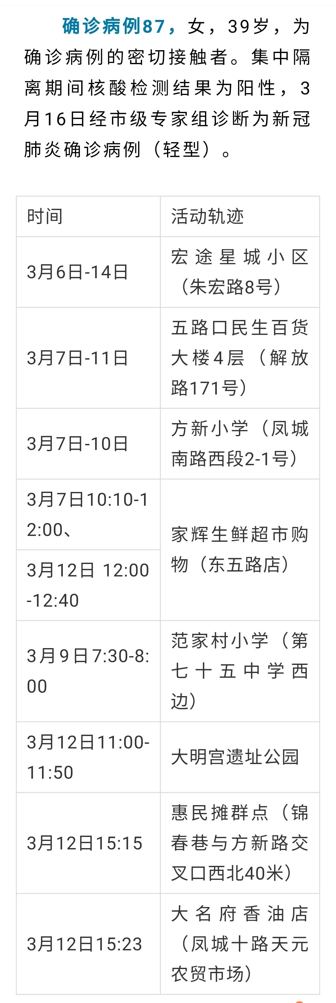 陕西新增30例本土确诊病例.陕西新增20例本土确诊-第1张图片