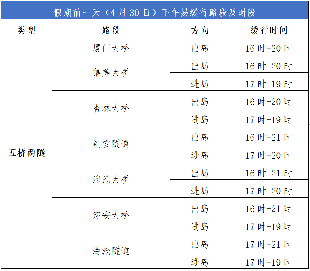 五一高速免费通行时间怎么算︰(五一高速免通行费吗)-第2张图片