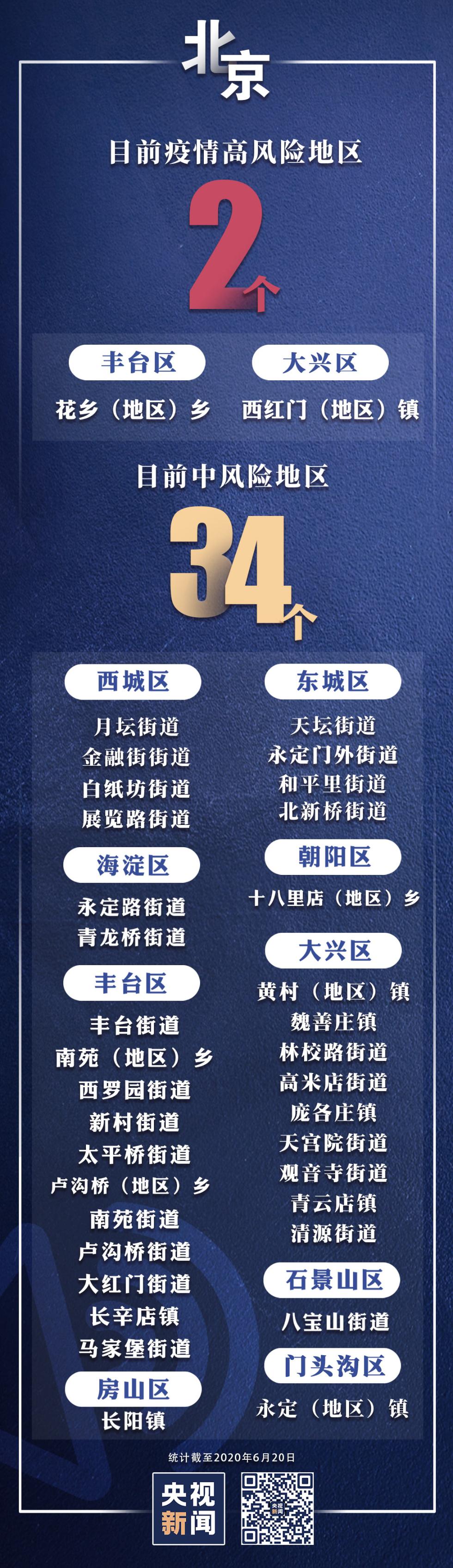 【北京3地升中风险/北京2地调为中风险】-第1张图片