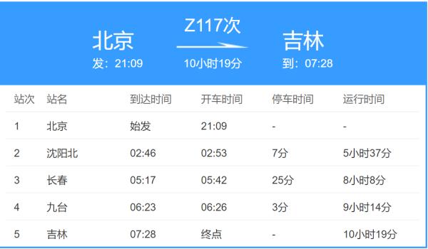 辽宁新增20例本土,辽宁新增2例本土确诊病例行动轨迹-第2张图片