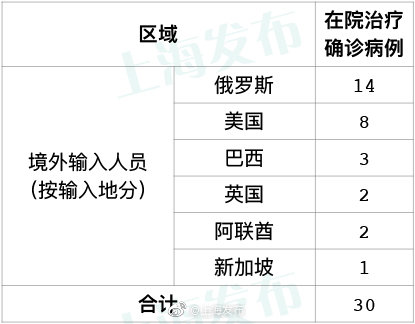 31省区市新增确诊16例〃31省区市新增确诊16例?-第1张图片
