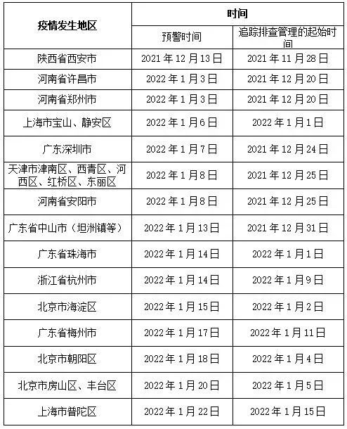 上海新增1地高风险2地中风险︰(上海新增一个中风险)-第2张图片