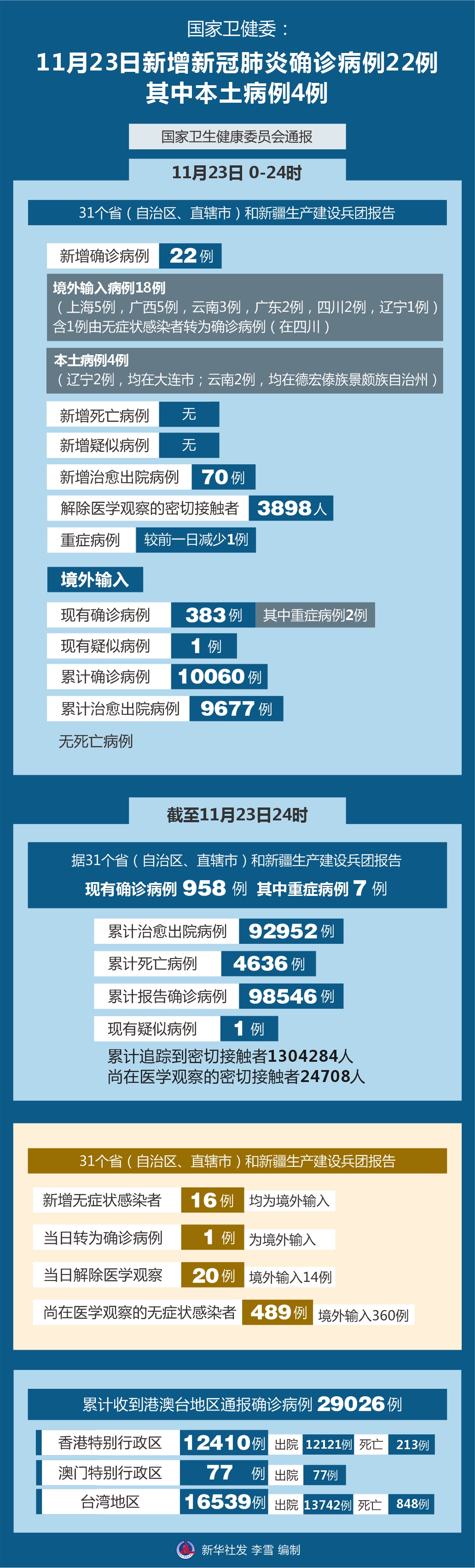 河南疫情扩散4地市︰(河南疫情病例分布)-第2张图片