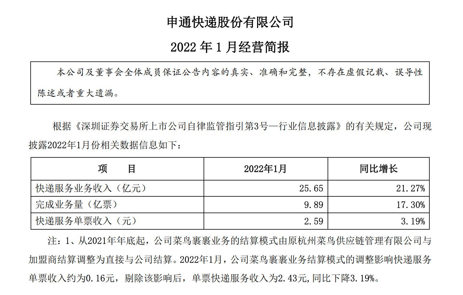 【韵达快递停运时间最新通知2022/韵达快递停运时间表】-第2张图片