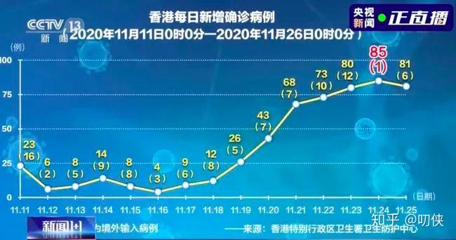 新一轮疫情波及12省24市.新一轮疫情涉及多少省市-第3张图片