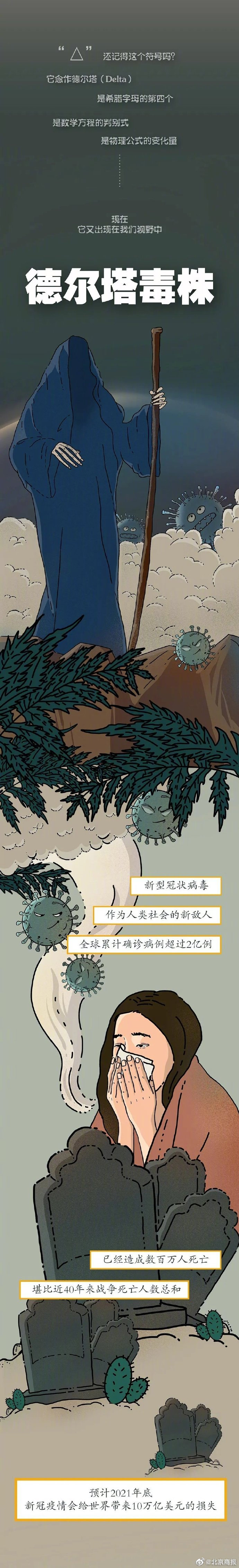 德尔塔毒株或导致更严重疾病-德尔塔毒株或导致更严重疾病有哪些-第1张图片