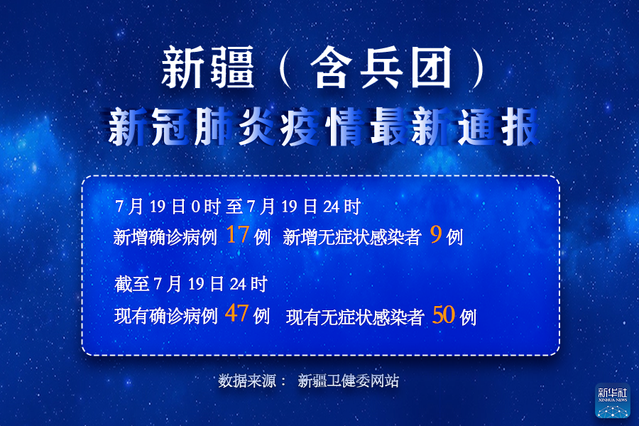 【新疆新增9例无症状/新疆新增2例无症状感染者7】-第1张图片
