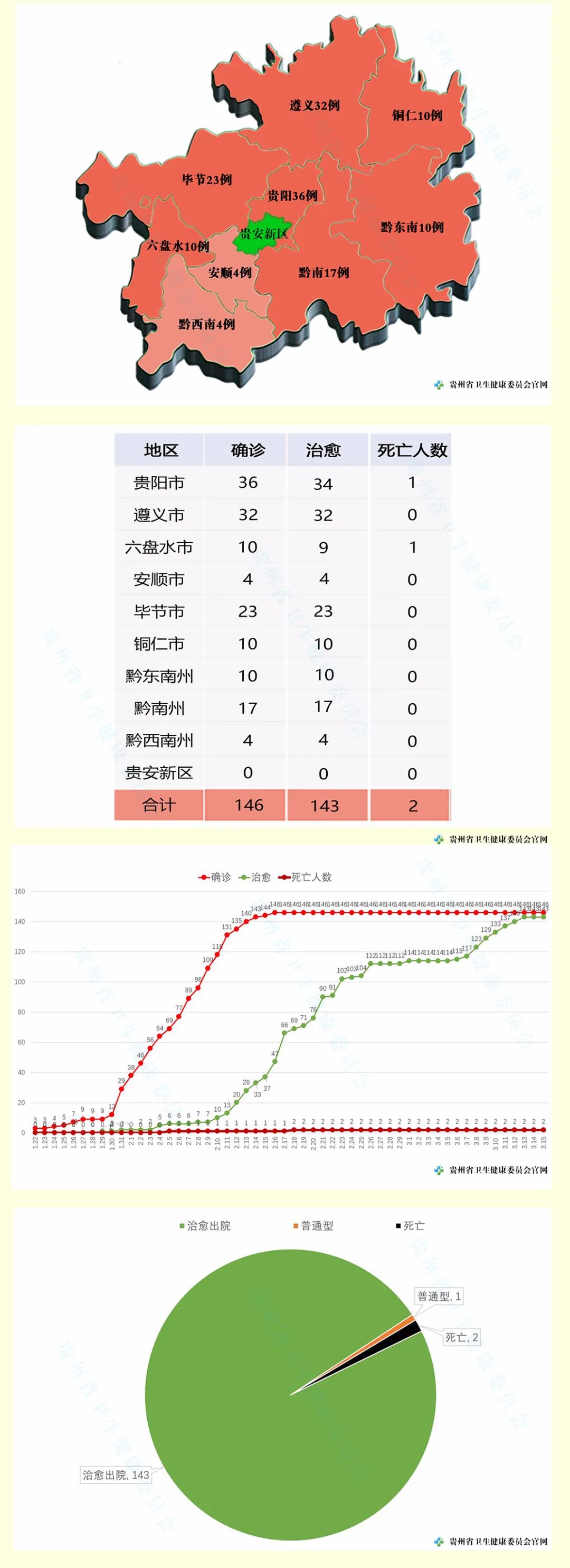 保定容城新增1例新冠肺炎确诊病例,保定容城新增1例新冠肺炎确诊病例多少-第2张图片
