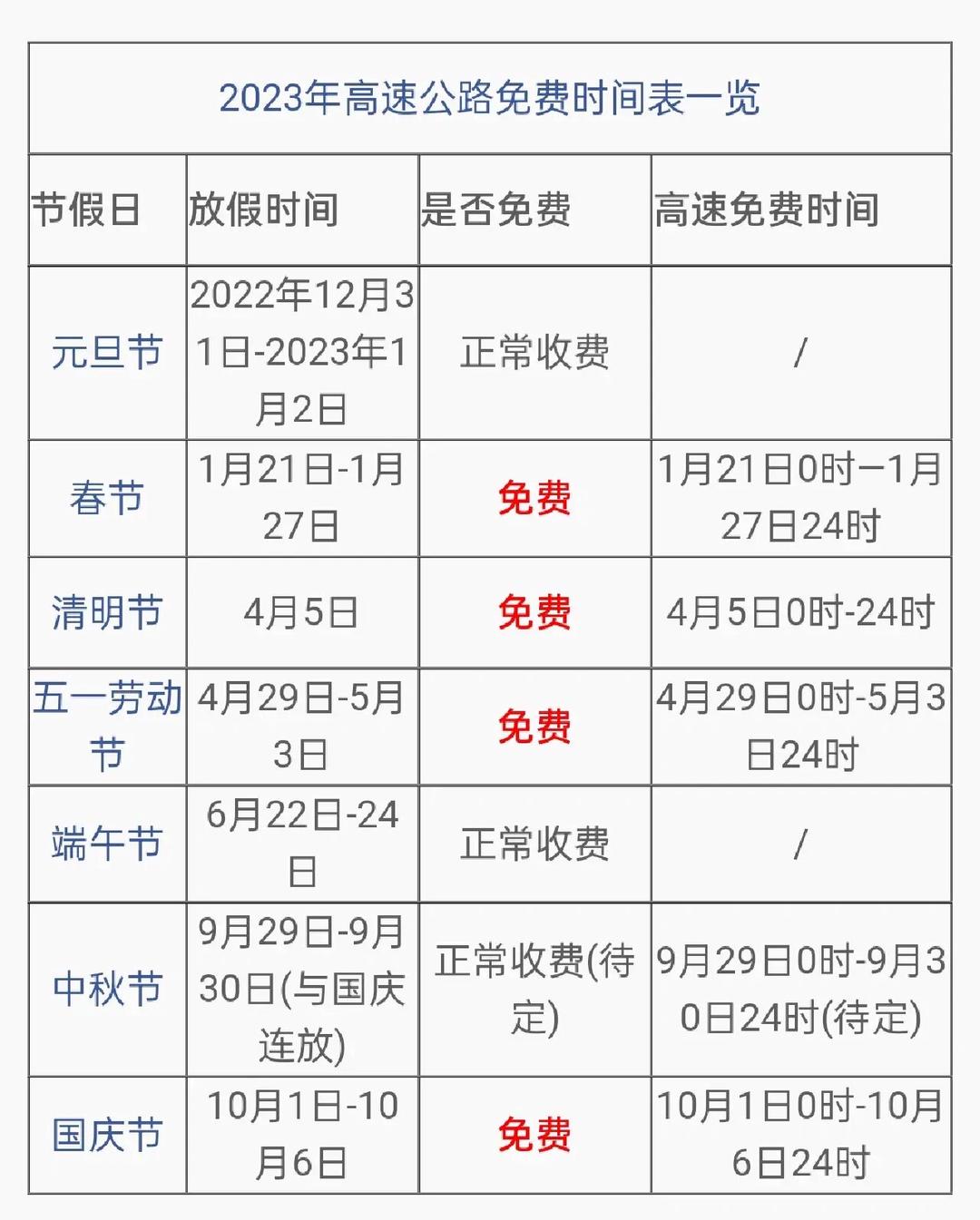 【今年五一高速公路免费时间安排/今年五一高速免费到什么时间】-第2张图片