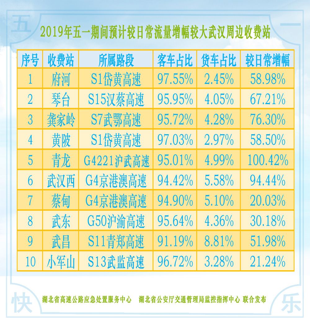 五一高速免费时段〃五一高速免费时段怎么算-第1张图片
