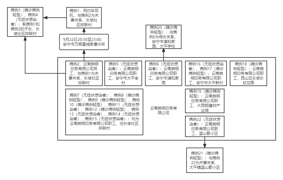 “浙江三地4天报告23例阳性” 浙江3例详情？-第3张图片