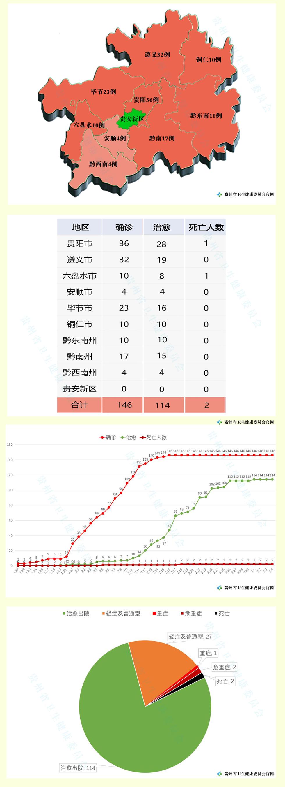 郑州肺炎病例〃郑州肺炎疫情最新病例-第1张图片