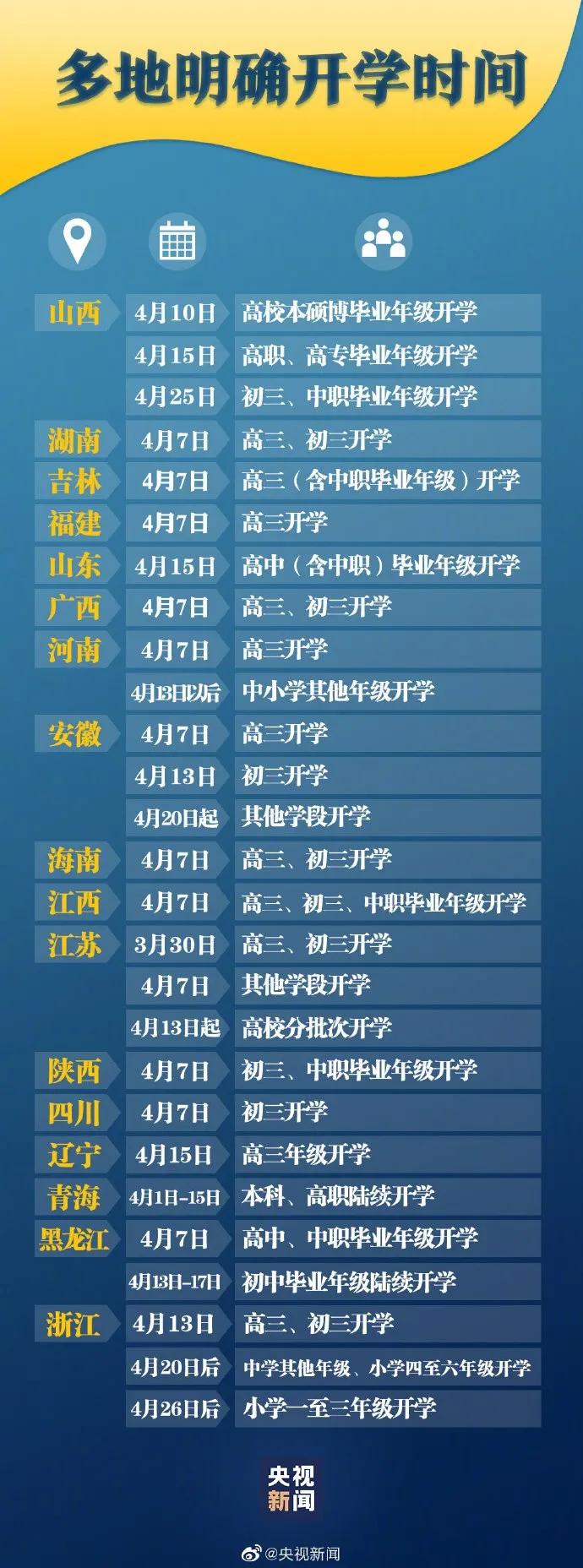 全国疫情最新消息全.全国疫情最新消息播报-第1张图片