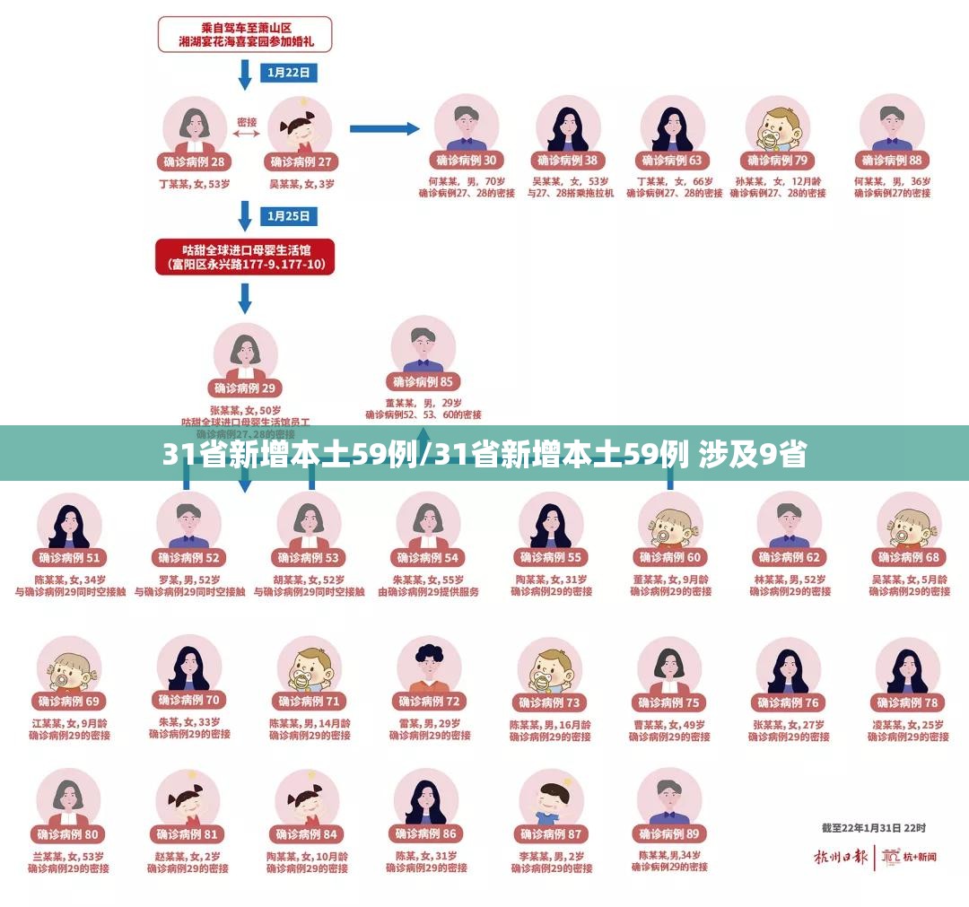 31省区市新增境外输入28例︰(31省区市新增境外输入12)-第1张图片