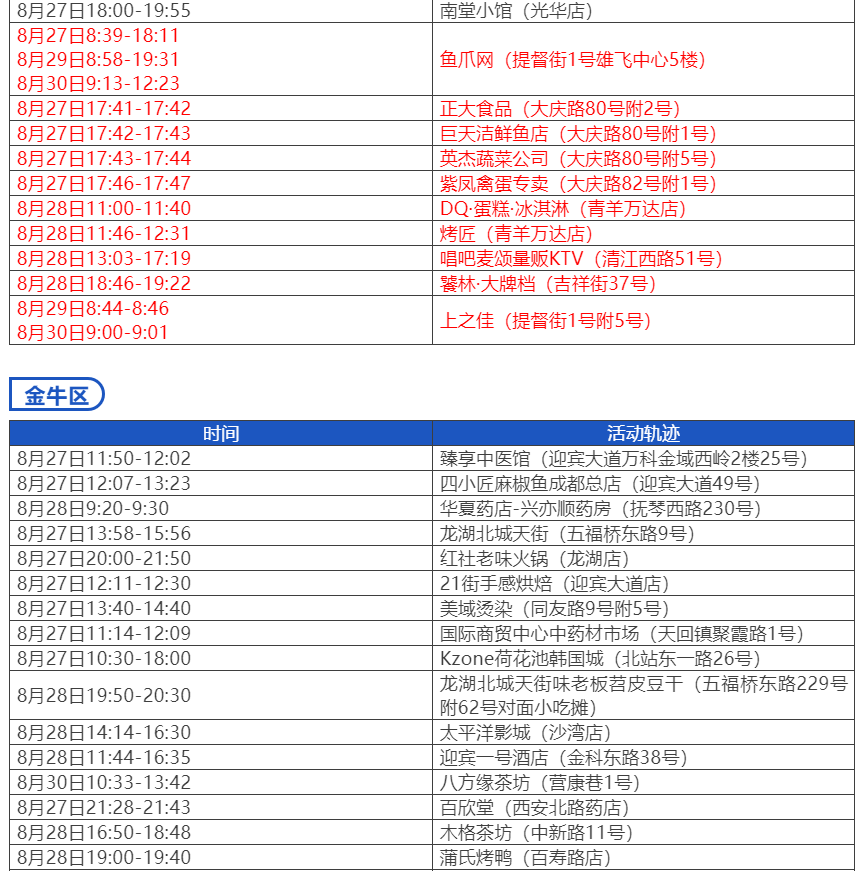 沈阳一号病例,沈阳一号病例行动轨迹-第2张图片