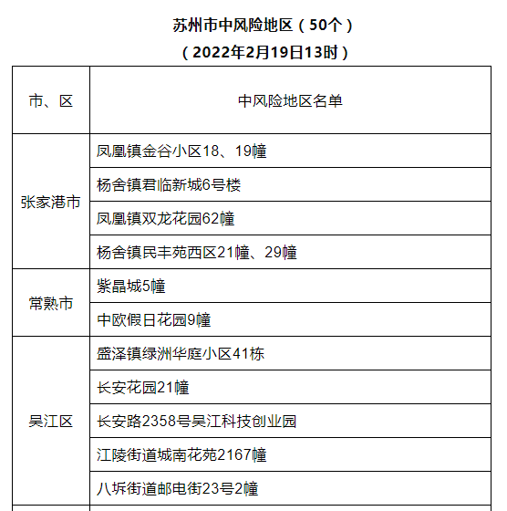 深圳中风险地区-深圳 中风险 地区-第2张图片