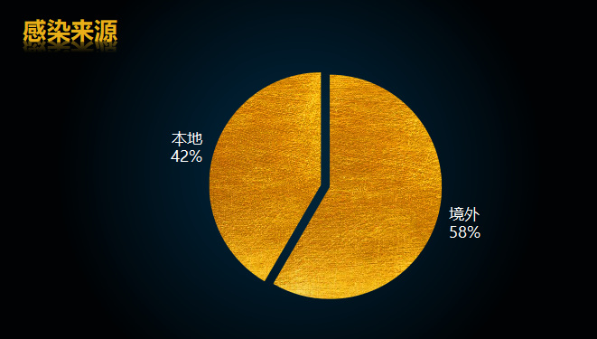 美国确诊病例超131万例︰(美国确诊病例超131万例了吗)-第3张图片