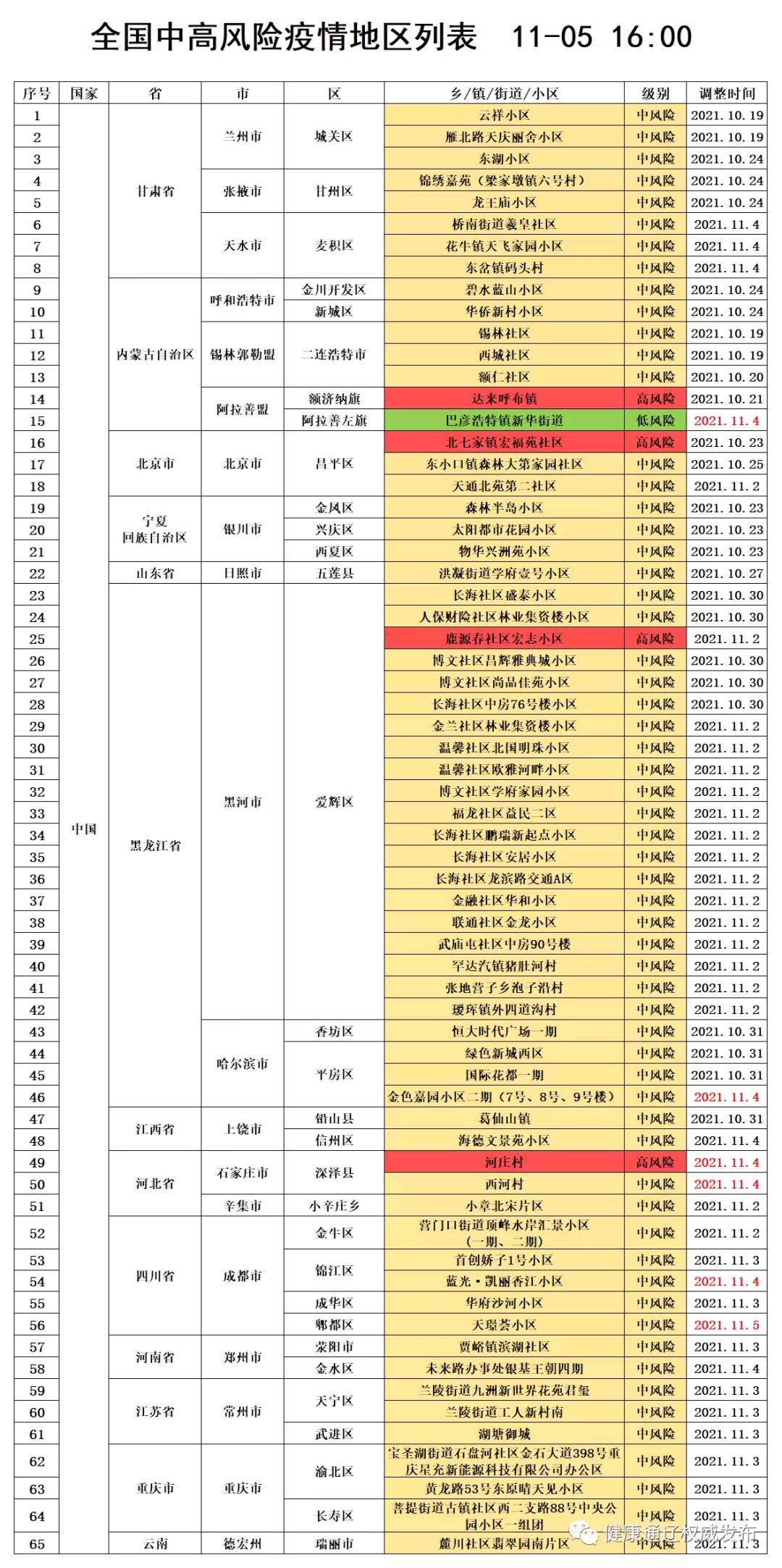 【韶关市疫情最新情况/韶关市新冠疫情】-第1张图片