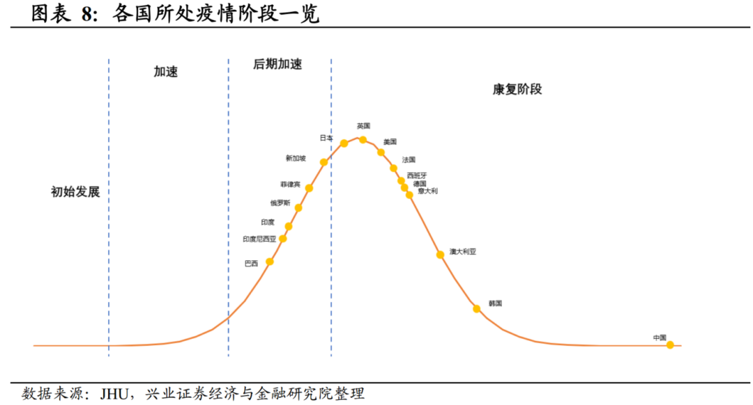 “中国疫情会二次爆发	” 中国疫情二次爆发时间？-第1张图片