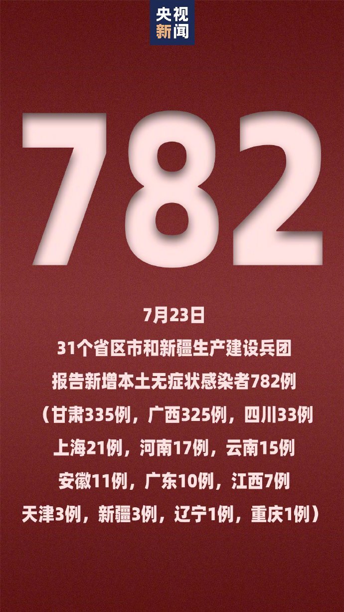 31省新增确诊33例,31省新增确诊33例本土1例31省新增确诊30-第2张图片