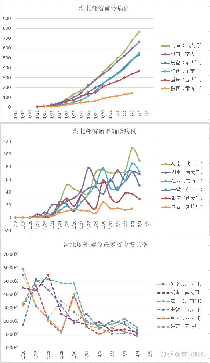 西安:未来几天新增病例仍可能较多,西安近期有没有新增肺炎患者-第2张图片