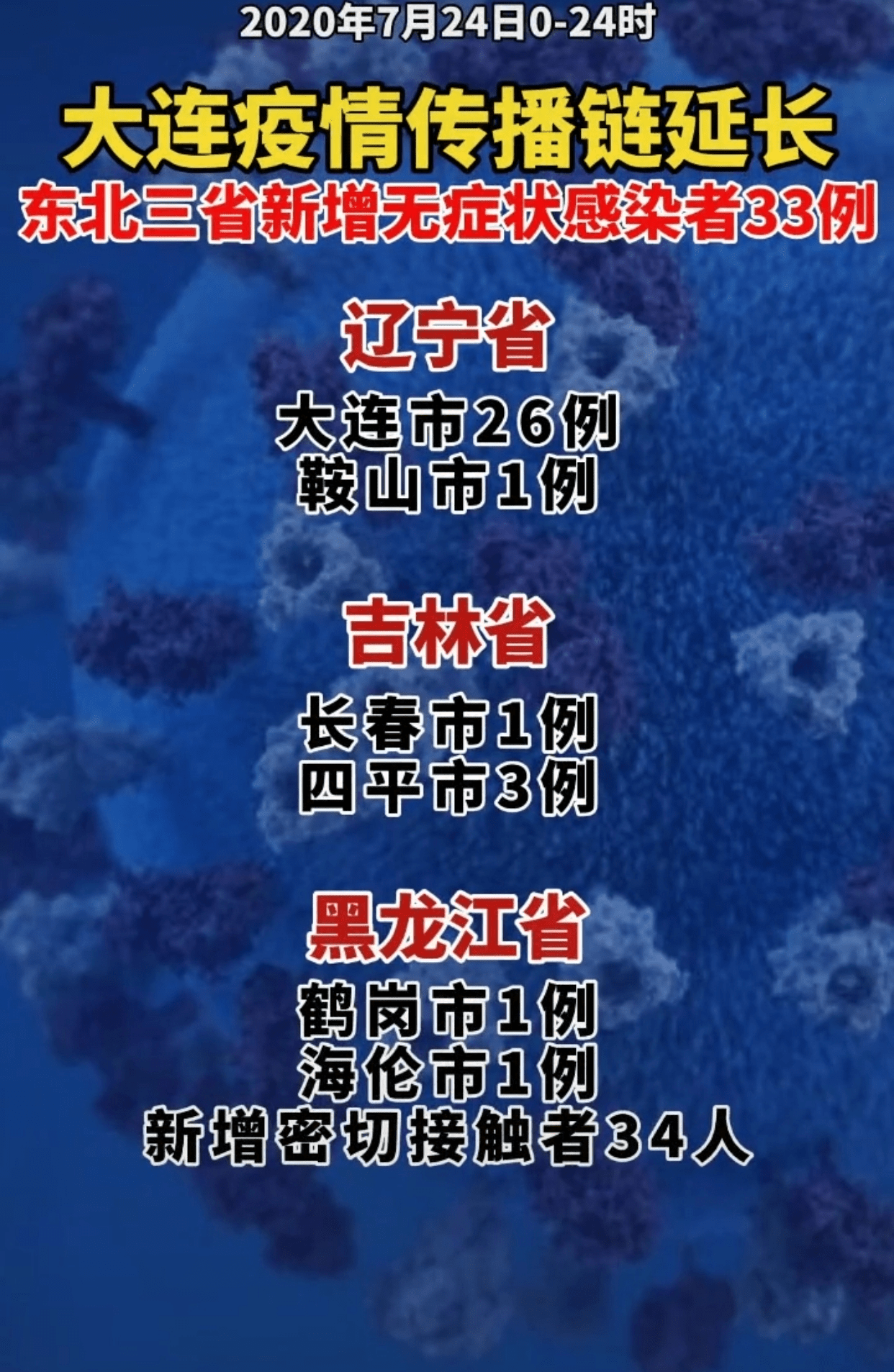辽宁大连最新疫情︰(辽宁大连最新疫情今天)-第2张图片