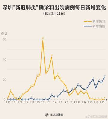 山东昨日新增本土确诊13例.山东昨日新增确诊病例5例其中本土病例4例-第3张图片