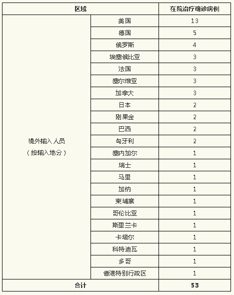 山东昨日新增本土确诊13例.山东昨日新增确诊病例5例其中本土病例4例-第2张图片