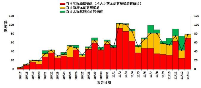 大连最近的疫情情况︰(最近大连疫情报告)-第3张图片