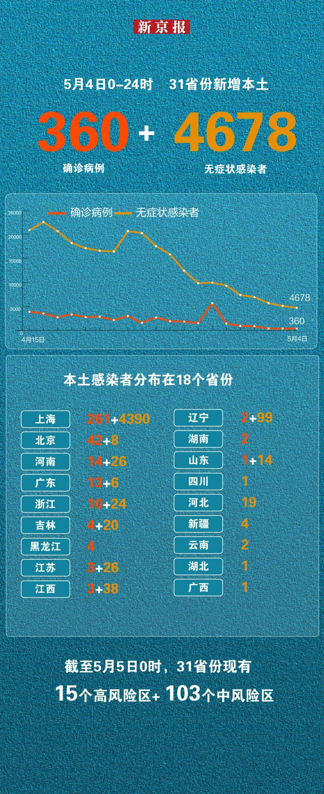 31省份新增本土确诊10例黑龙江8例-31省新增本土确诊10例 均在黑龙江-第1张图片