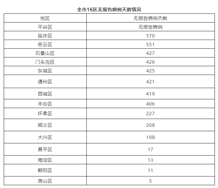 “朝阳区出现疑似病例” 朝阳区出现疑似病例的地方？-第3张图片