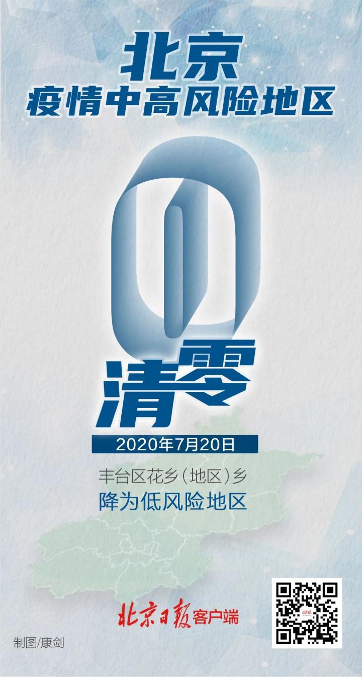 上海两地降为低风险.上海 下调至 低风险地区-第2张图片