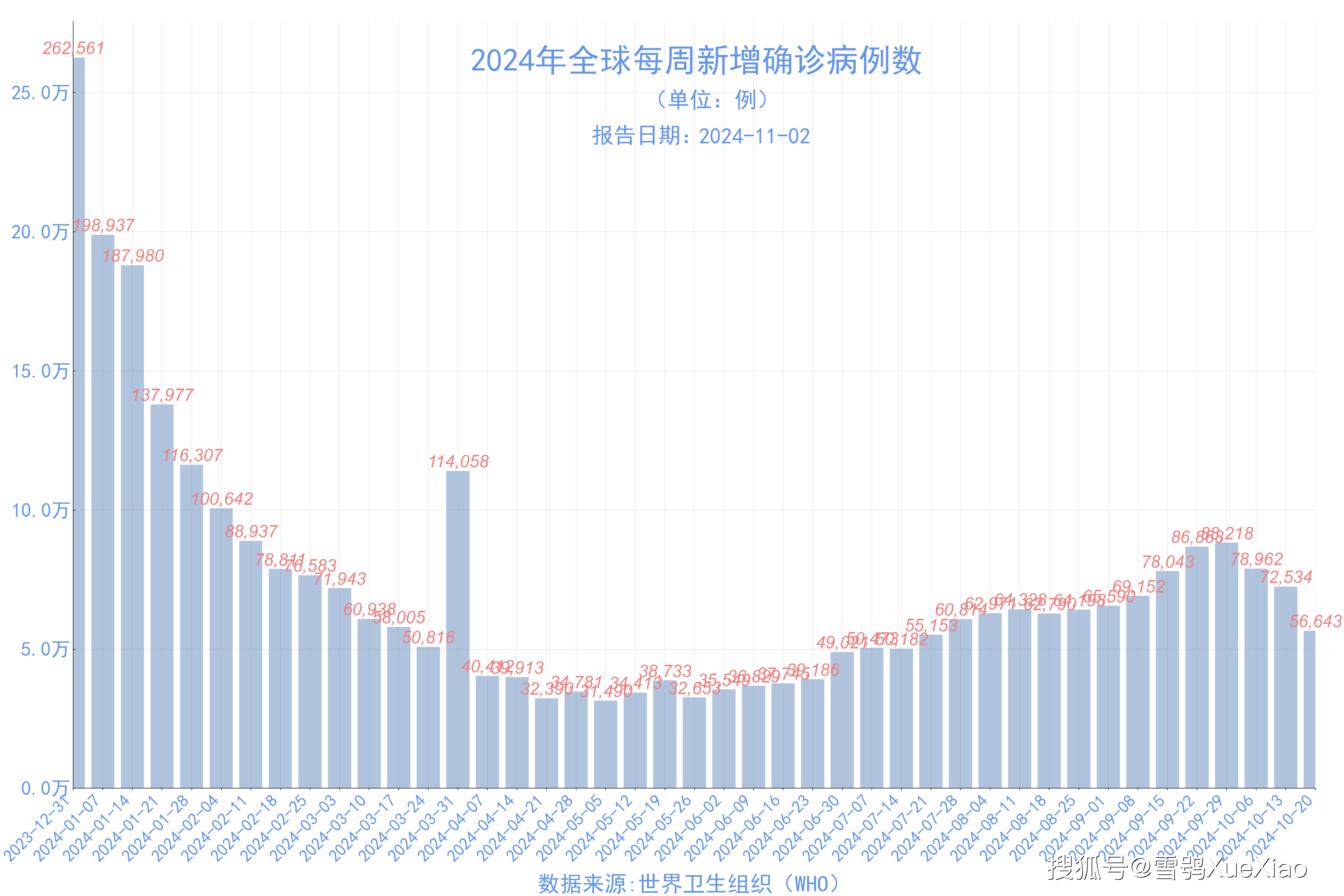 31省增本土11例︰(31省增确诊30例其中本土12例)-第2张图片