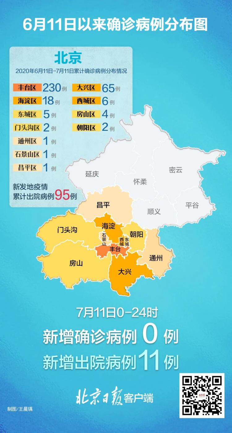 “北京市疫情最新情况	” 北京市疫情最新情况 最新消息？-第2张图片