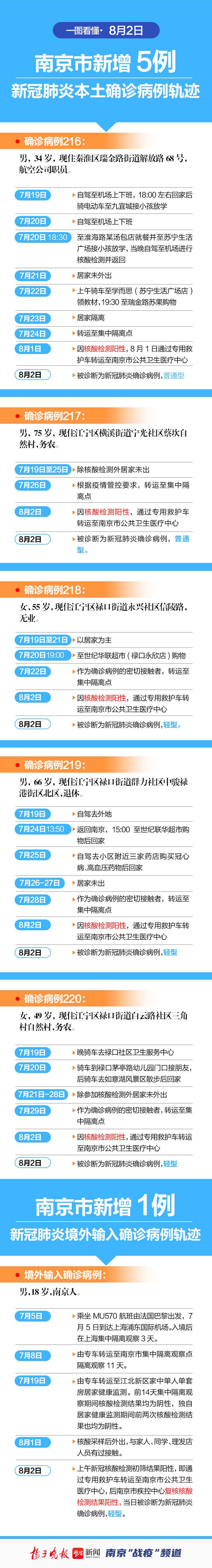 北京增5例本土感染者在海淀和朝阳︰(北京增1例本土确诊活动轨迹)-第3张图片