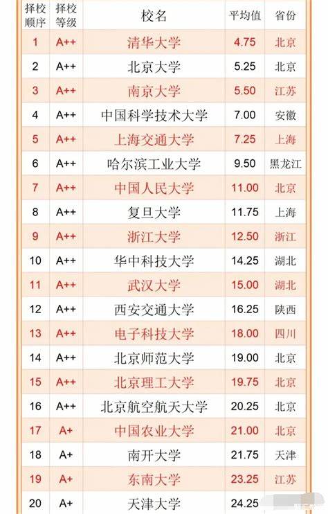 天津新增︰(天津新增大学)-第2张图片