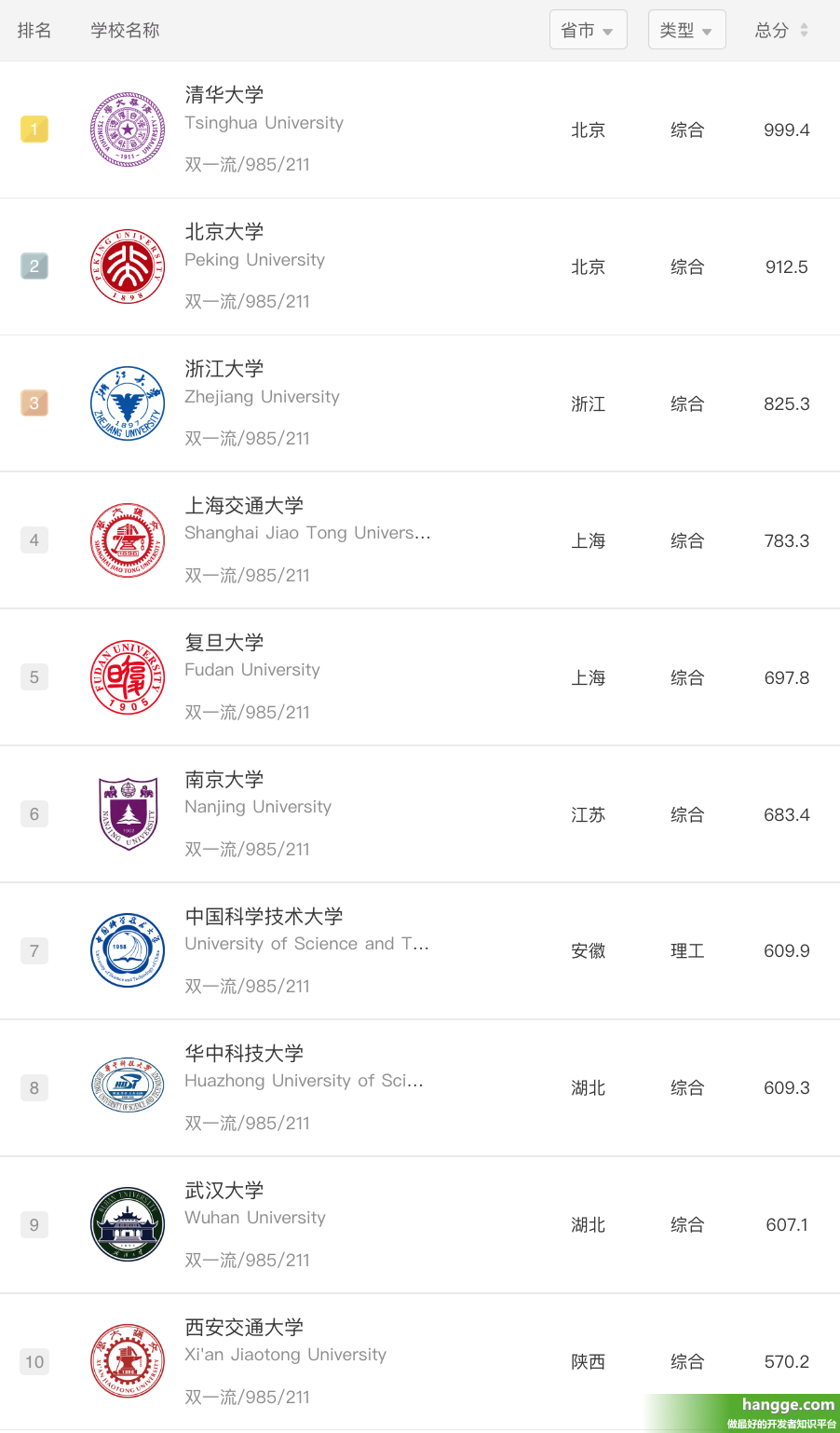 天津新增︰(天津新增大学)-第1张图片