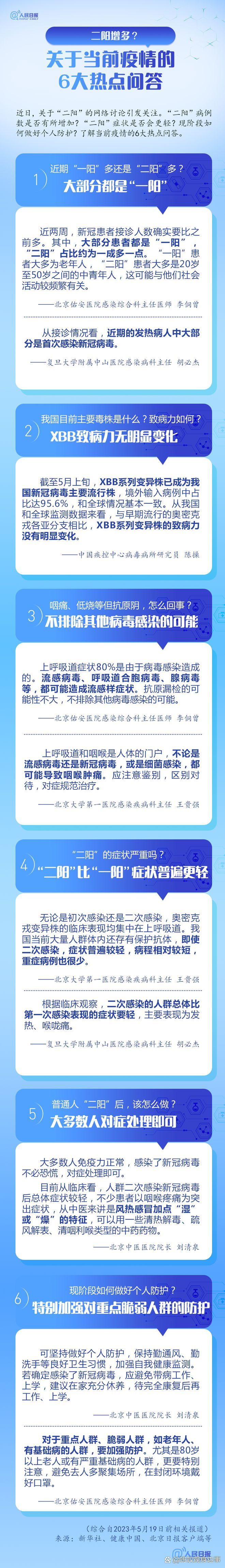 第二波感染高峰预测〃第二波疫情有什么症状-第1张图片