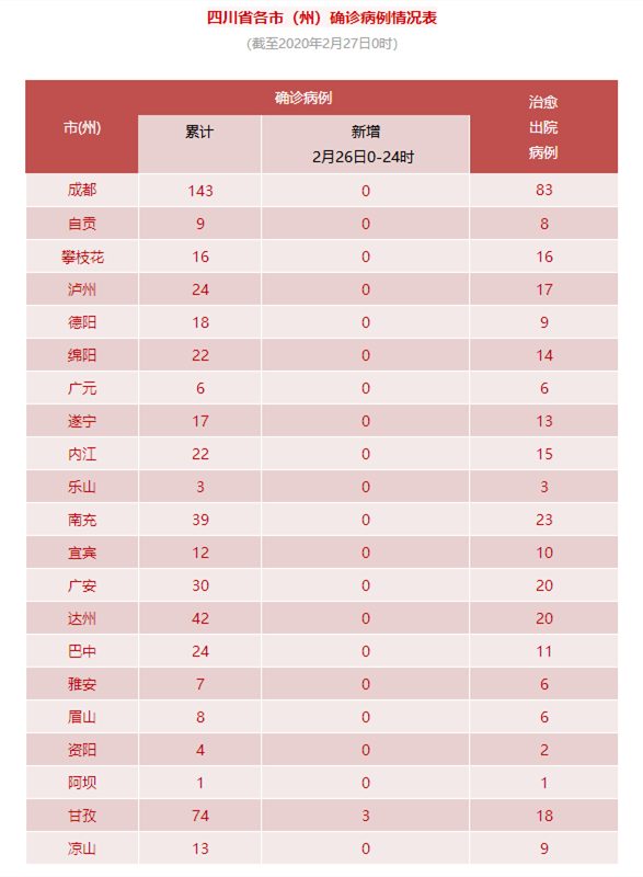 「陕西疫情最新消息今天新增多少例」〃陕西疫情最新消息疑似病例-第2张图片