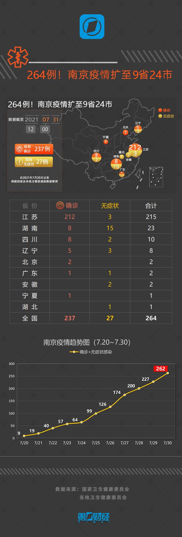 「陕西疫情最新消息今天新增多少例」〃陕西疫情最新消息疑似病例-第1张图片