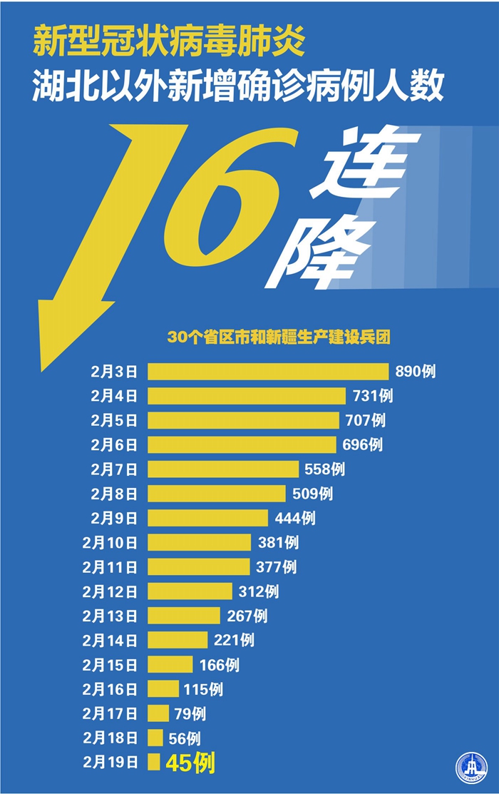 石家庄今日新增确诊病例26例-石家庄今日新增冠状病毒病例-第1张图片