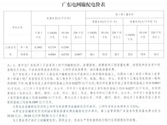 【全国各城市感染高峰小程序/各地感染人数查询】-第1张图片