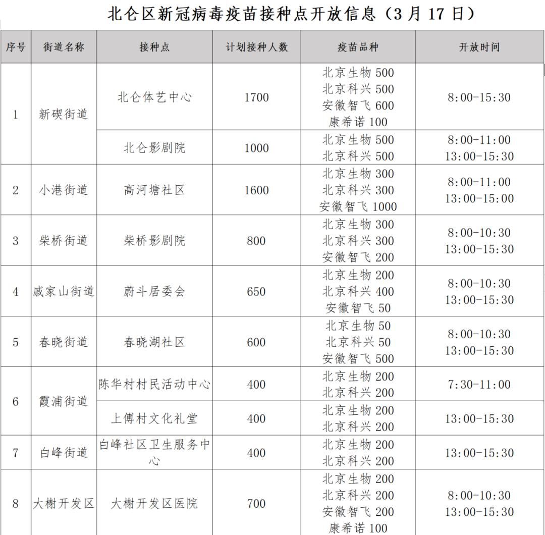 北京新增29例确诊5地升中风险.北京新增8个中风险-第1张图片