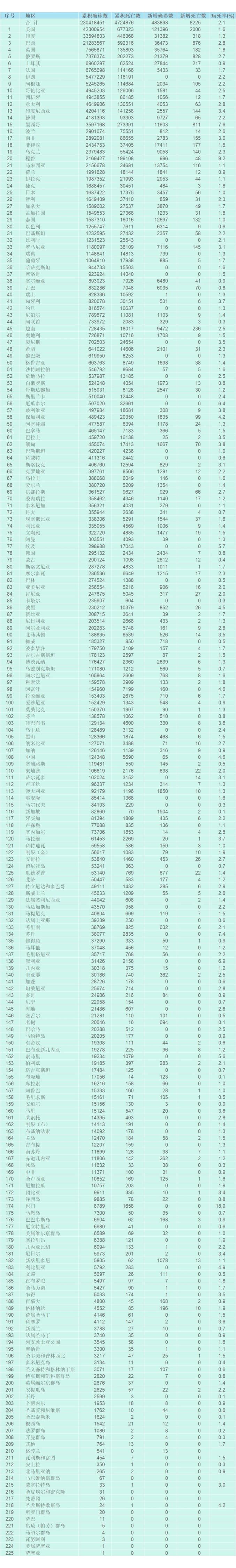「成都疫情最新中风险」〃成都最新中风险地区新增-第2张图片