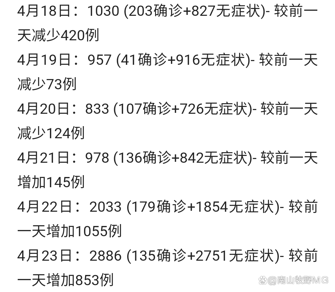 上海为什么突然疫情严重.为什么上海疫情还在增加-第3张图片