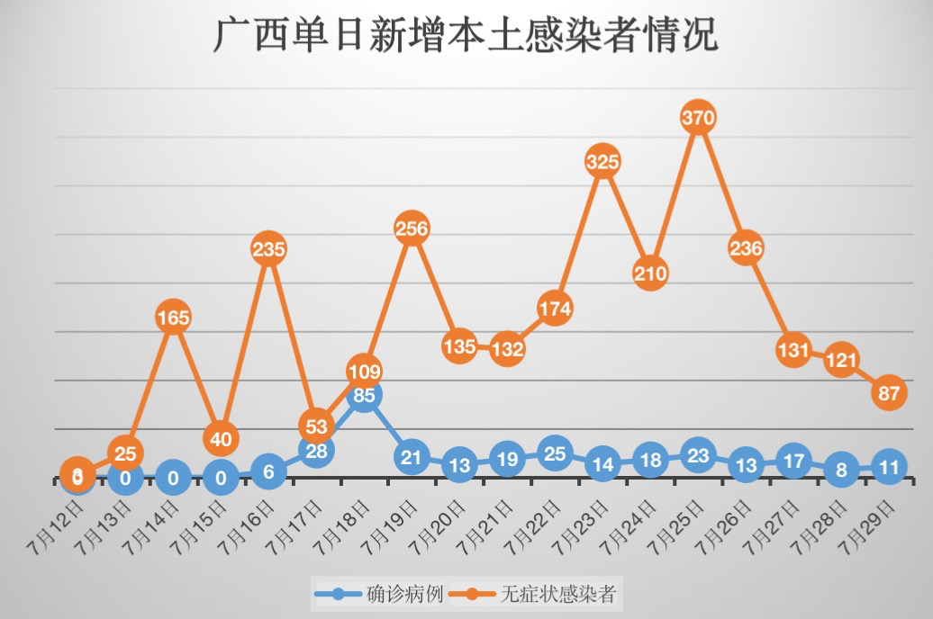 江苏新增本土无症状49例,江苏新增1例无症状感染者在哪个市-第3张图片