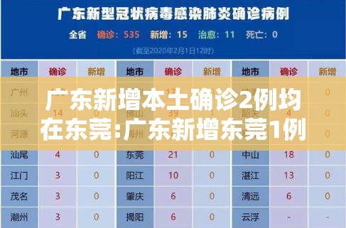 31省份新增确诊33例.31省份新增确诊病例46例-第3张图片